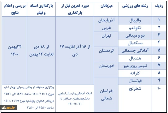 برگزاری المپیاد ورزش های قهرمانی در 10 رشته ورزشی ویژه دانشجومعلمان دختر- پسر دانشگاه 

 2