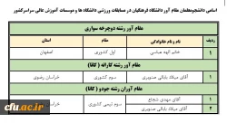 درخشش دانشجومعلمان در مسابقات ورزش قهرمانی و همگانی دانشگاه ها و موسسات آموزش عالی سراسر کشور 2