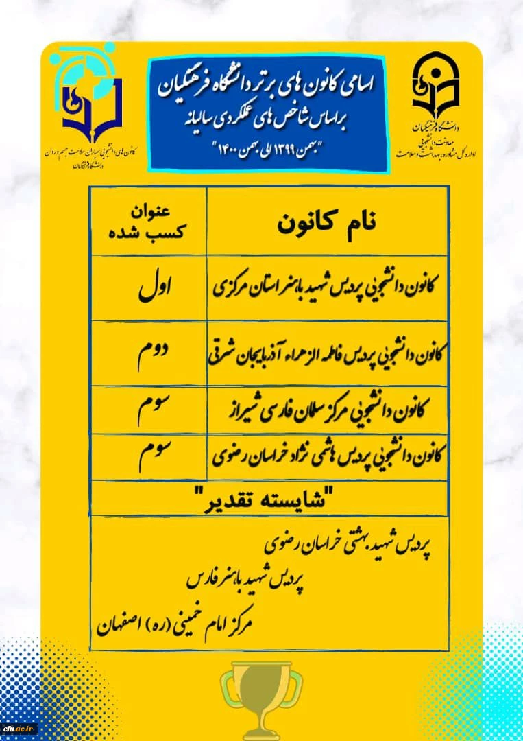 درخشش کانون های دانشجویی همیاران بهداشت و سلامت جسم و روان دانشگاه فرهنگیان فارس 2