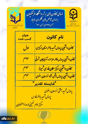 دکتر انصاری راد خبر داد:

معرفی و تقدیر از رتبه های برتر کانون های دانشجویی همیاران بهداشت و سلامت جسم و روان پردیس ها و مراکز سراسر کشور 