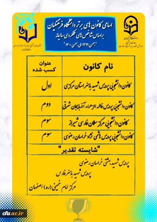 دکتر انصاری راد خبر داد:

معرفی و تقدیر از رتبه های برتر کانون های دانشجویی همیاران بهداشت و سلامت جسم و روان پردیس ها و مراکز سراسر کشور 