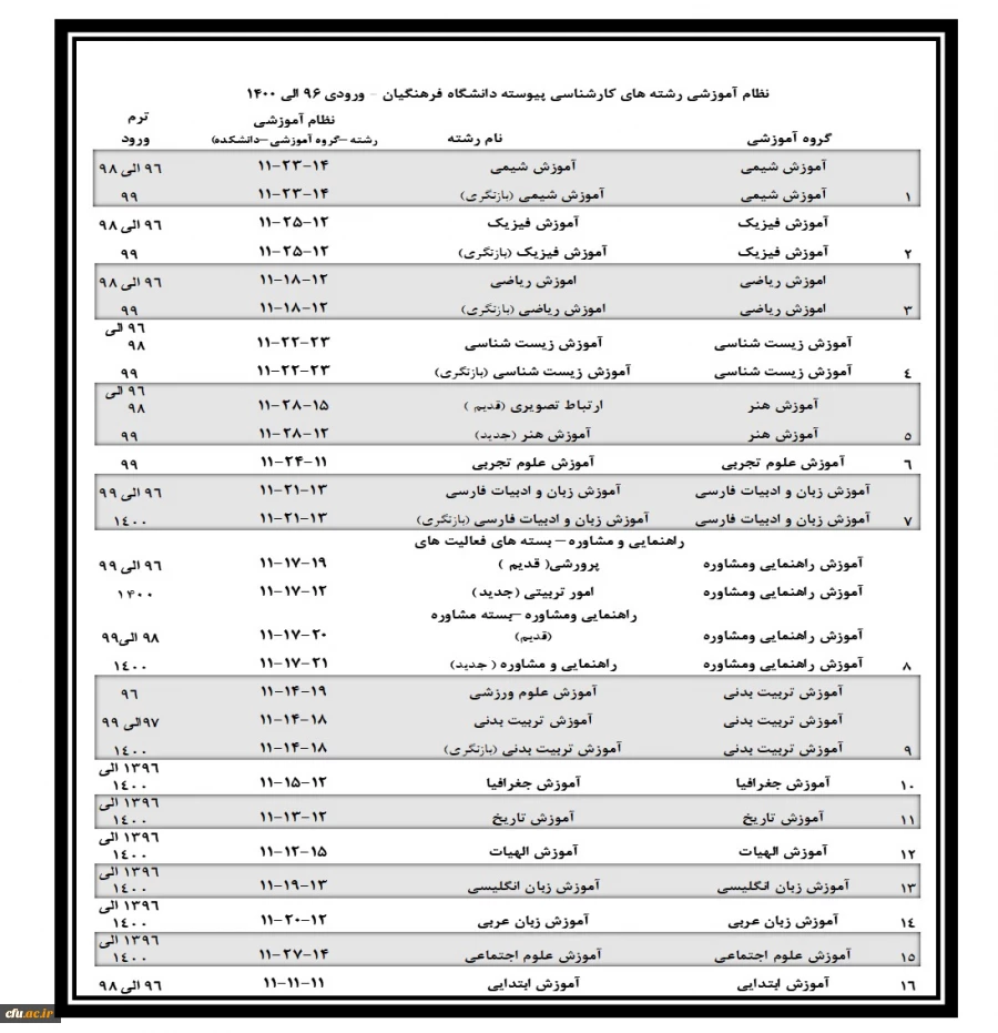 نظام های آموزشی رشته های تحصیلی در سامانه گلستان