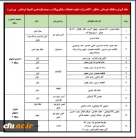 درخشش دانشجو معلمان دانشگاه فرهنگیان درمسابقات ورزشی مناطق 10 گانه وزارت علوم، تحقیقات و فناوری 2