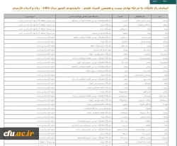 افتخار آفرینی دانشجومعلمان دانشگاه فرهنگیان استان اصفهان در بیست و هفتمین المپیاد علمی دانشجویان سراسر کشور 3