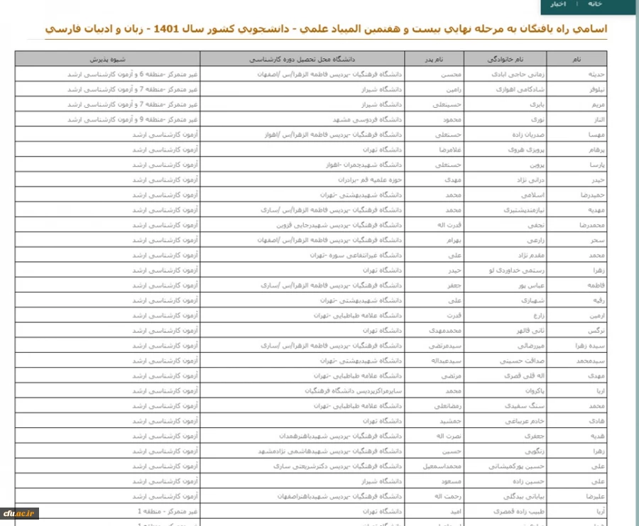 افتخار آفرینی دانشجومعلمان دانشگاه فرهنگیان استان اصفهان در بیست و هفتمین المپیاد علمی دانشجویان سراسر کشور 3
