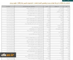 افتخار آفرینی دانشجومعلمان دانشگاه فرهنگیان استان اصفهان در بیست و هفتمین المپیاد علمی دانشجویان سراسر کشور 7