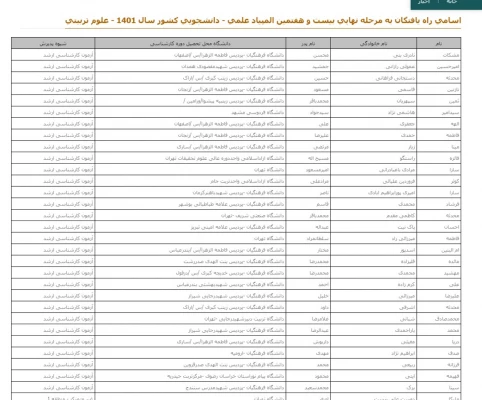 افتخار آفرینی دانشجومعلمان دانشگاه فرهنگیان استان اصفهان در بیست و هفتمین المپیاد علمی دانشجویان سراسر کشور 7