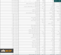 افتخار آفرینی دانشجومعلمان دانشگاه فرهنگیان استان اصفهان در بیست و هفتمین المپیاد علمی دانشجویان سراسر کشور 4