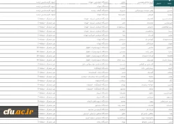 افتخار آفرینی دانشجومعلمان دانشگاه فرهنگیان استان اصفهان در بیست و هفتمین المپیاد علمی دانشجویان سراسر کشور 5