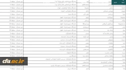 افتخار آفرینی دانشجومعلمان دانشگاه فرهنگیان استان اصفهان در بیست و هفتمین المپیاد علمی دانشجویان سراسر کشور 6