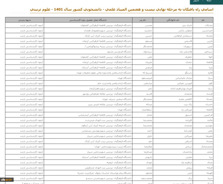 افتخار آفرینی دانشجومعلمان دانشگاه فرهنگیان استان اصفهان در بیست و هفتمین المپیاد علمی دانشجویان سراسر کشور 7