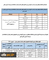 سومین المپیاد ورزشی دانشجویان شاهد و ایثار گر دانشگاه ها و موسسات آموزش عالی 2