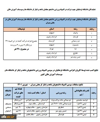 سومین المپیاد ورزشی دانشجویان شاهد و ایثار گر دانشگاه ها و موسسات آموزش عالی 2