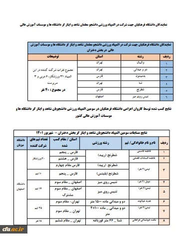 سومین المپیاد ورزشی دانشجویان شاهد و ایثار گر دانشگاه ها و موسسات آموزش عالی 3