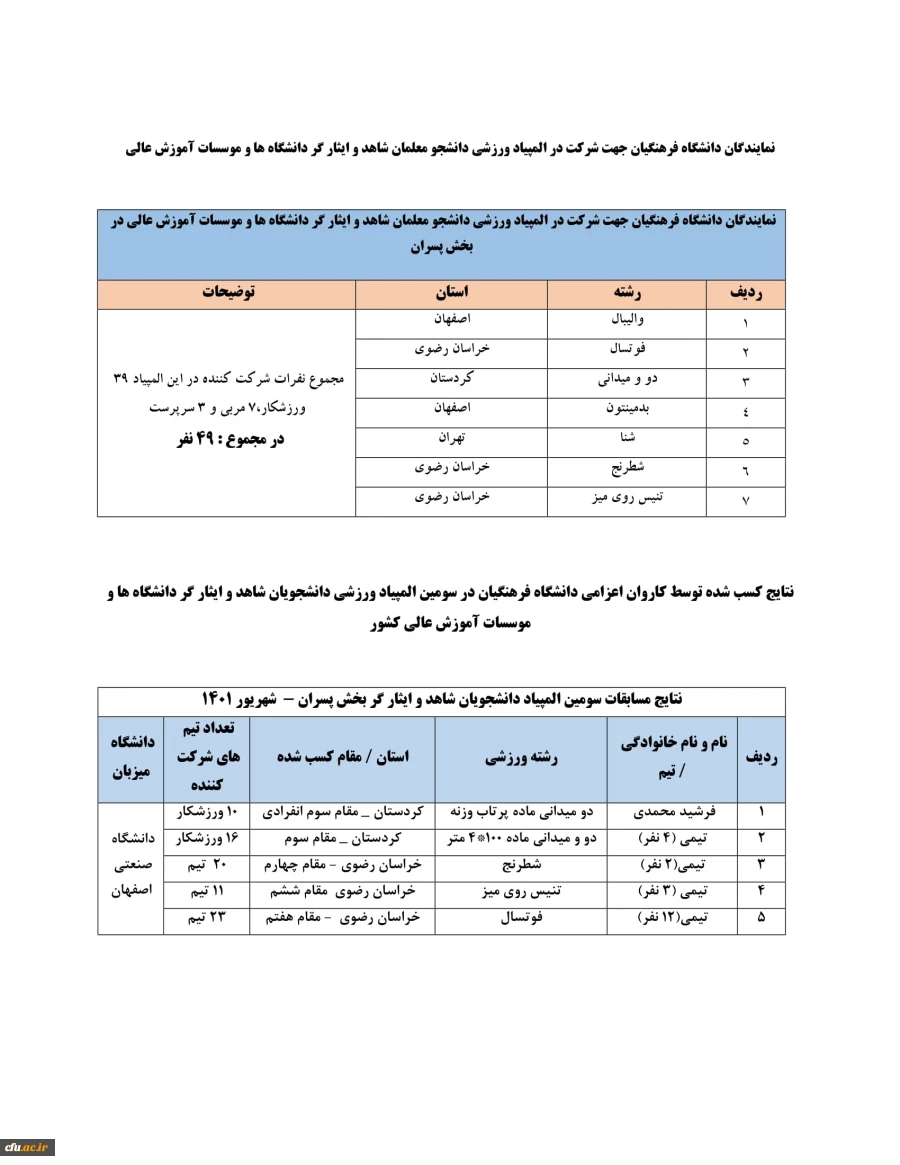 درخشش دانشجومعلمان ایثارگر دانشگاه فرهنگیان در سومین المپیاد ورزشی دانشجویان شاهد و ایثار گر دانشگاه ها و موسسات آموزش عالی 5