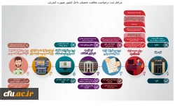 اینفوگرافی معافیت تحصیلی