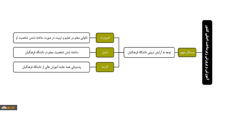آموزش و پرورش زیر ساخت اصلی کشور