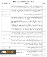 جدول تعهدات بیمه تکمیلی درمان 1401