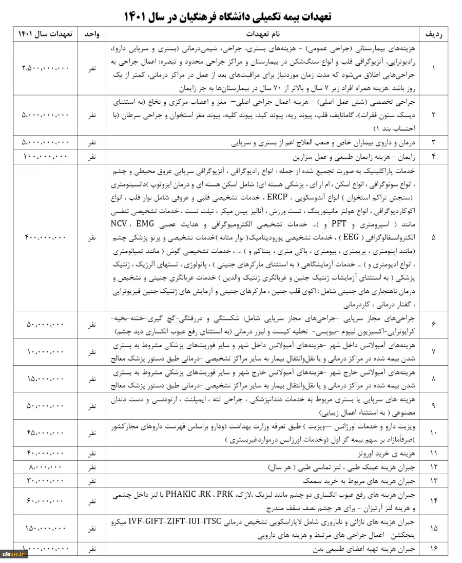 جدول تعهدات بیمه تکمیلی درمان 1401