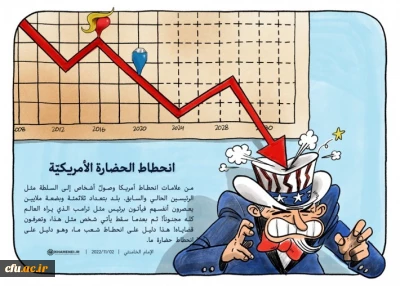 انحطاط الحضارة الأمريكيّة