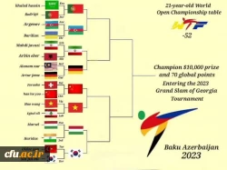 افتخار آفرینی دانشجومعلم اصفهانی در مسابقات قهرمانی جهان در کشور آذربایجان 5