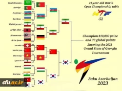 افتخار آفرینی دانشجومعلم اصفهانی در مسابقات قهرمانی جهان در کشور آذربایجان 11