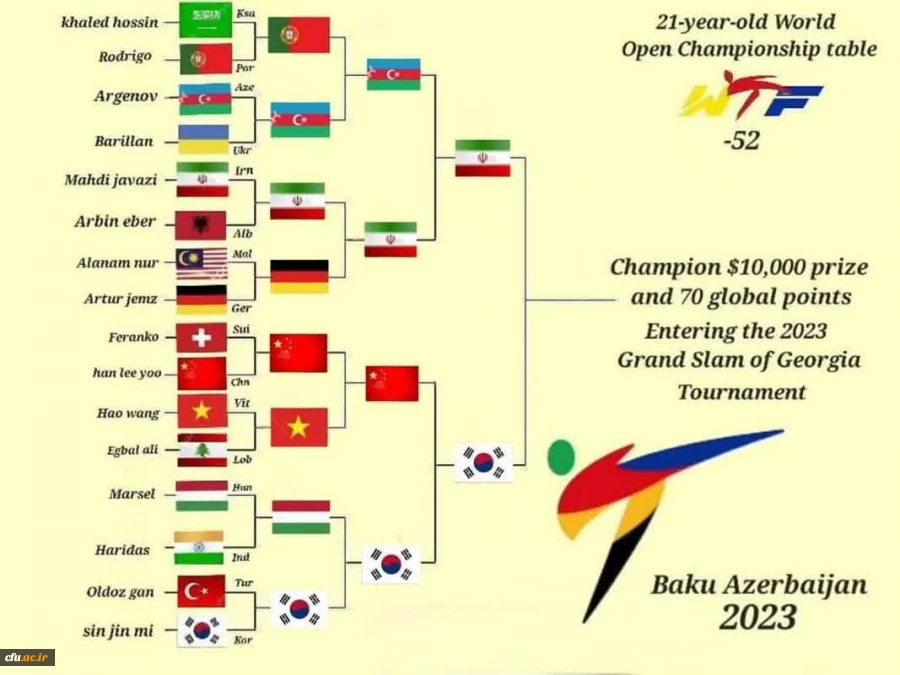 افتخار آفرینی دانشجومعلم اصفهانی در مسابقات قهرمانی جهان در کشور آذربایجان 11