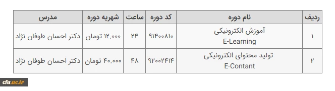 برگزاری دوره آموزشی ویژه اساتید، مدرسان، دانشجو معلمان، مهارت آموزان و معلمان مدارس دولتی و غیر دولتی 2