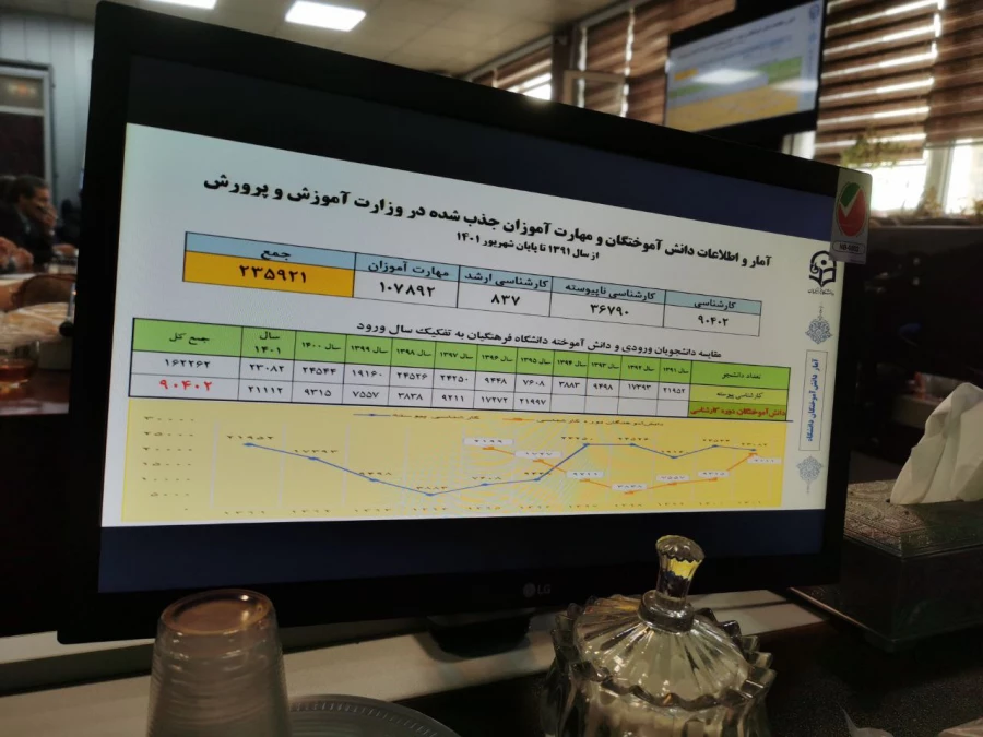 حضور مدیر کل نظارت، ارزیابی و آمایش آموزش عالی در سیزدهمین نشست شورای نظارت، ارزیابی و تضمین کیفیت دانشگاه فرهنگیان 13
