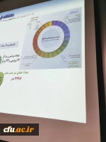 حضور مدیر کل نظارت، ارزیابی و آمایش آموزش عالی در سیزدهمین نشست شورای نظارت، ارزیابی و تضمین کیفیت دانشگاه فرهنگیان 17