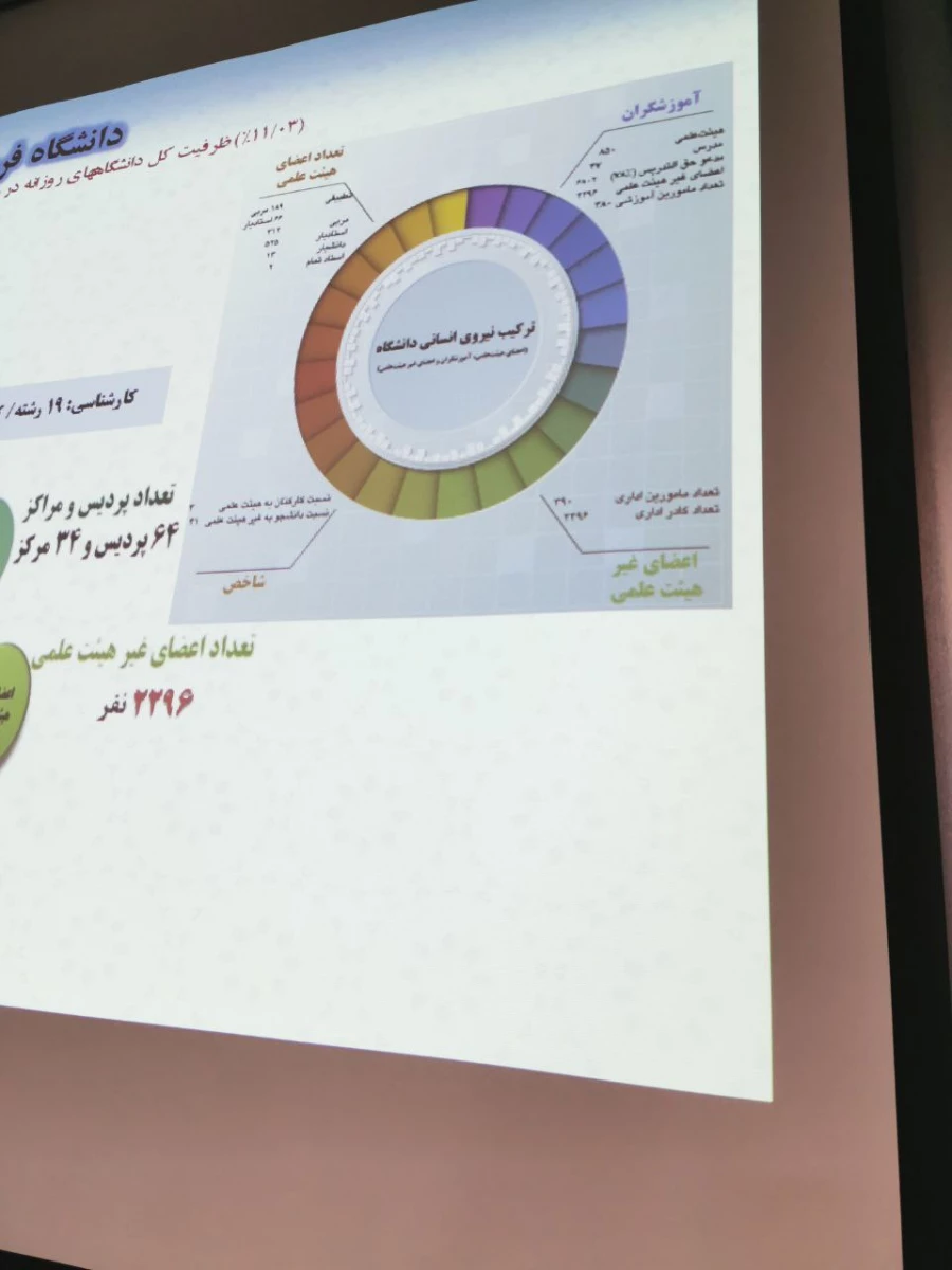 حضور مدیر کل نظارت، ارزیابی و آمایش آموزش عالی در سیزدهمین نشست شورای نظارت، ارزیابی و تضمین کیفیت دانشگاه فرهنگیان 17