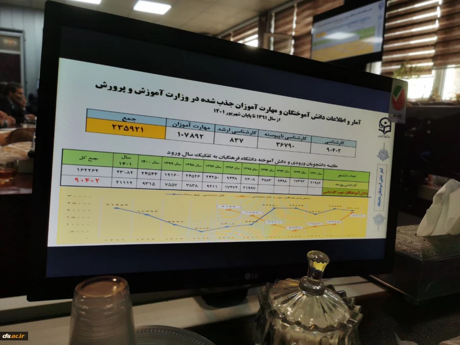 حضور مدیر کل نظارت، ارزیابی و آمایش آموزش عالی در سیزدهمین نشست شورای نظارت، ارزیابی و تضمین کیفیت دانشگاه فرهنگیان
 20