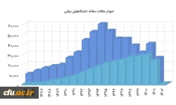 دانشگاه فرهنگیان رتبه 2 علمی دانشگاهای دولتی سال 1401 شد 3