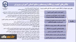 سرپرست معاونت نظارت، ارزیابی و تضمین کیفیت دانشگاه فرهنگیان به همراه دکتر کیومرث احمدی مدیرکل نظارت از بخش های مختلف واحدهای دانشگاهی استان گلستان بازدید کرد. 2