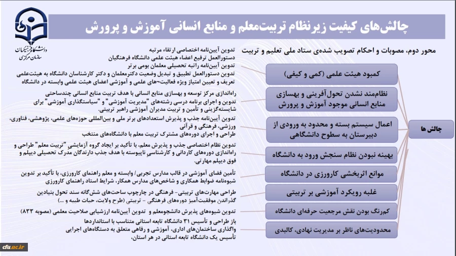 سرپرست معاونت نظارت، ارزیابی و تضمین کیفیت دانشگاه فرهنگیان به همراه دکتر کیومرث احمدی مدیرکل نظارت از بخش های مختلف واحدهای دانشگاهی استان گلستان بازدید کرد. 2