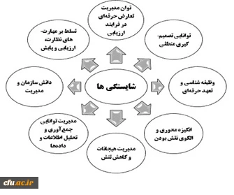 سرپرست معاونت نظارت،ارزیابی و تضمین کیفیت خبر داد:

برگزاری کانون ارزیابی شایستگی های حرفه ای در روز پنجشنبه 7 اردیبهشت و جمعه 8 اردیبهشت 