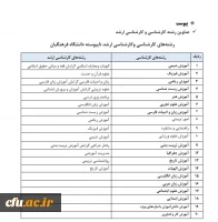 فراخوان اخذ شناسه تدریس متقاضیان حق التدریس و مأمورین آموزشی در دانشگاه فرهنگیان 2