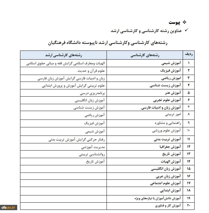 فراخوان اخذ شناسه تدریس متقاضیان حق التدریس و مأمورین آموزشی در دانشگاه فرهنگیان 2
