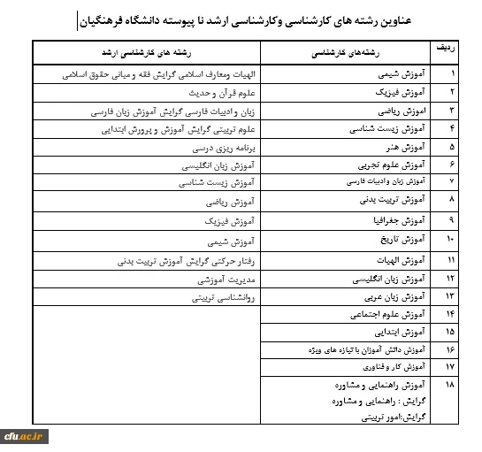 فراخوان اخذ شناسه تدریس متقاضیان حق التدریس و مأمورین آموزشی در دانشگاه فرهنگیان 4