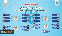 سرآمدان آموزشی دانشگاه فرهنگیان در سال 1401، معرفی شدند 2