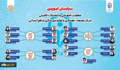 سرآمدان آموزشی دانشگاه فرهنگیان در سال 1401، معرفی شدند