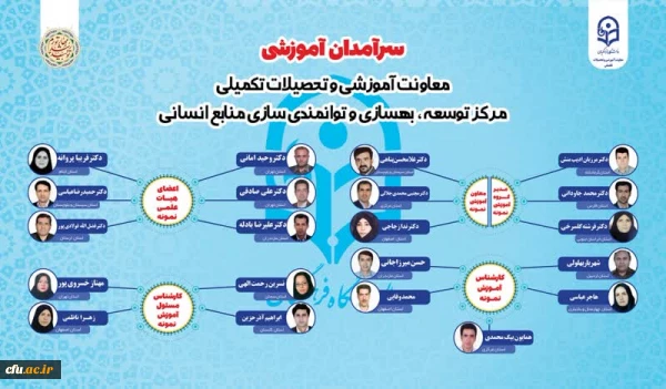 سرآمدان آموزشی دانشگاه فرهنگیان در سال 1401، معرفی شدند 2