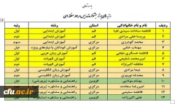 برگزاری مرحله منطقه ای دهمین جشنواره تدریس برتر منطقه 4 10