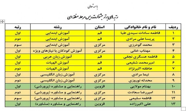 برگزاری مرحله منطقه ای دهمین جشنواره تدریس برتر منطقه 4 10