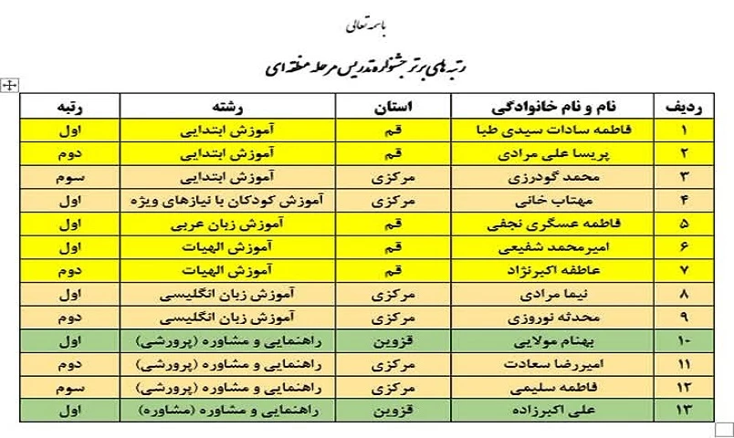 برگزاری مرحله منطقه ای دهمین جشنواره تدریس برتر منطقه 4 10