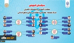 سرآمدان آموزشی دانشگاه فرهنگیان در سال 1401، معرفی شدند 2