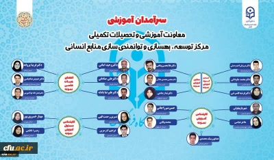 به مناسبت دهه سرامدی آموزش در بابلسر صورت گرفت 

سرآمدان آموزشی دانشگاه فرهنگیان در سال 1401، معرفی شدند