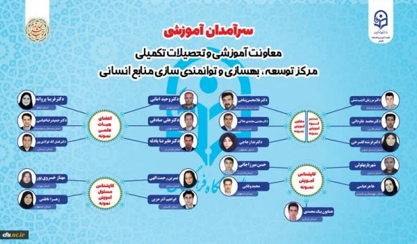 سرآمدان آموزشی دانشگاه فرهنگیان در سال 1401، معرفی شدند 2