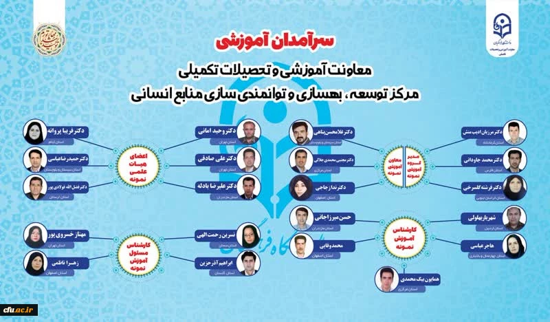 سرآمدان آموزشی دانشگاه فرهنگیان در سال 1401، معرفی شدند 2