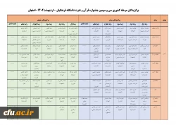 آیین اختتامیه سی و سومین جشنواره قرآن و عترت 13